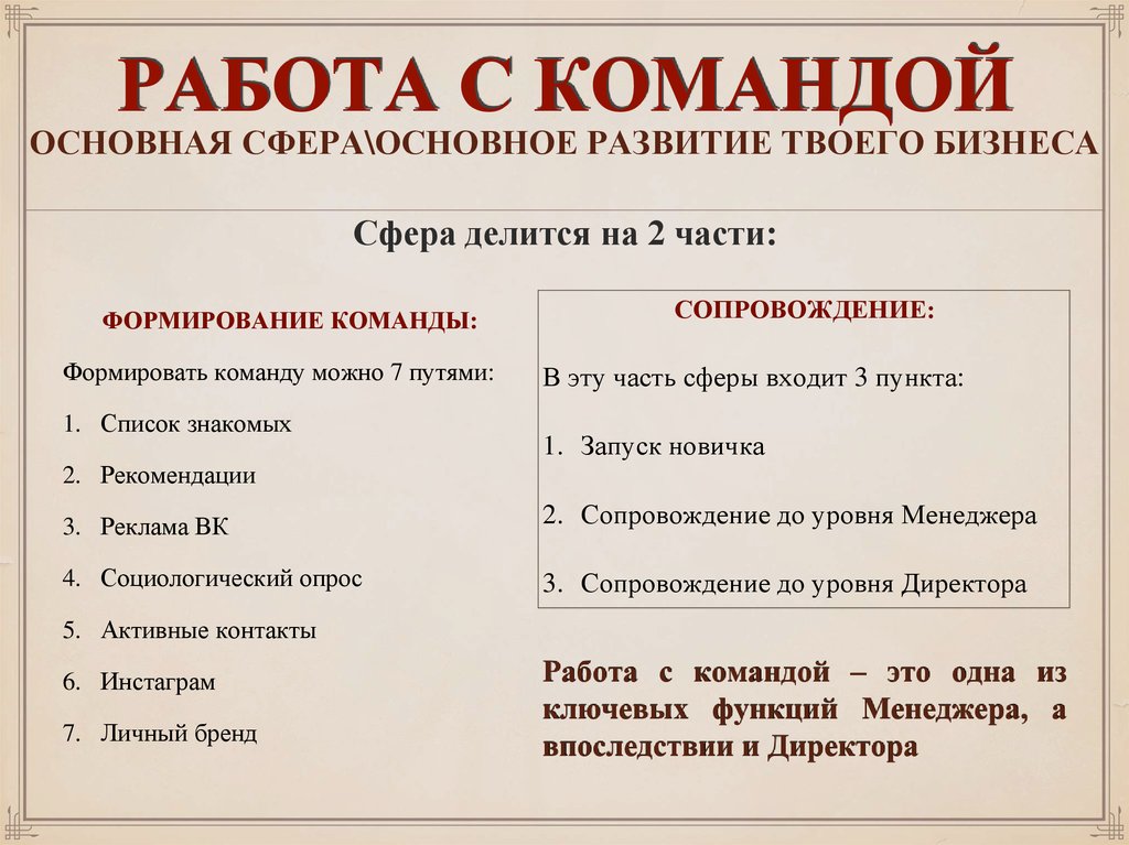 РАБОТА С КОМАНДОЙ основная сфера\основное развитие твоего бизнеса