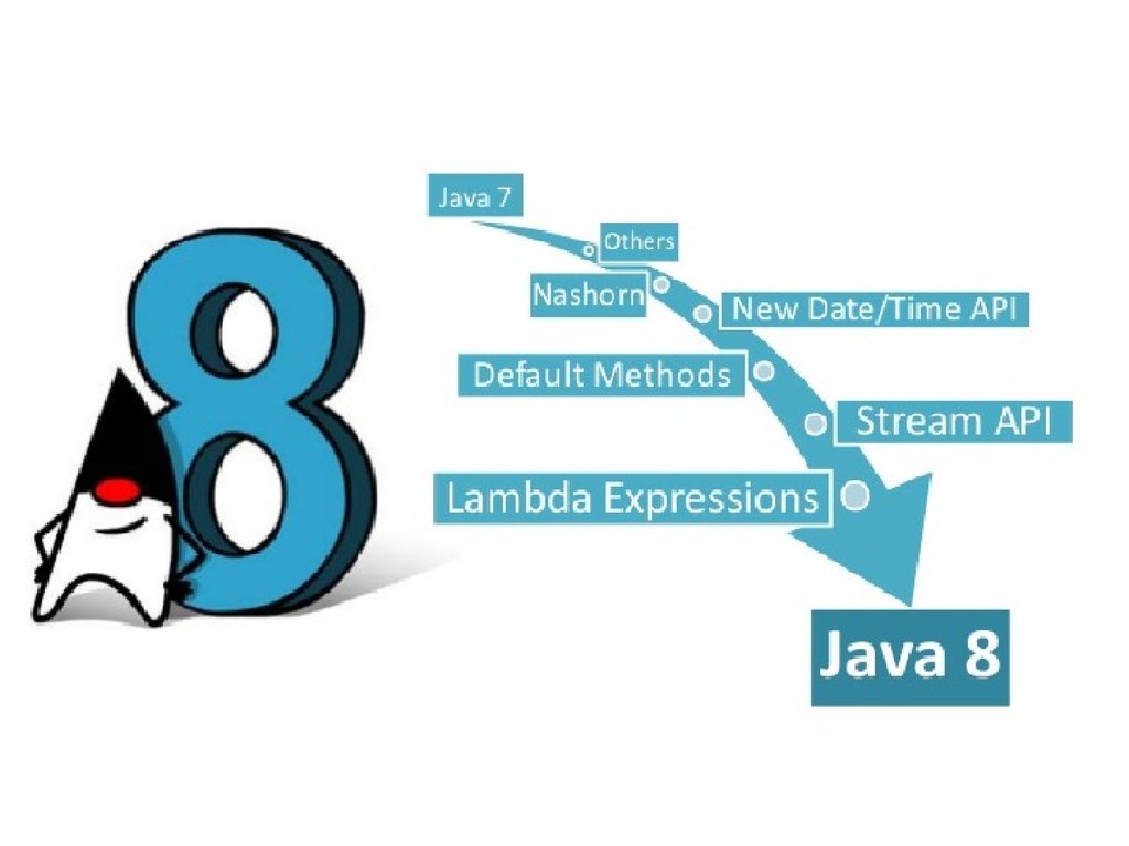 Expression lambda. Лямбда выражения java. Лямбда выражение в джаве что это. Программирование лямбда выражение. Джава лямбда выражения java 8.