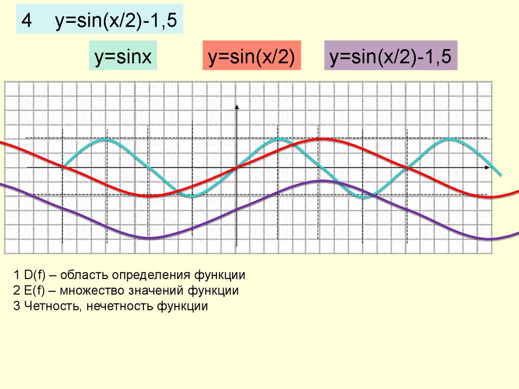 Y sin 2. Функция y=2sinx. График y 2sinx. Y 2sinx график функции. Y sin2x график.