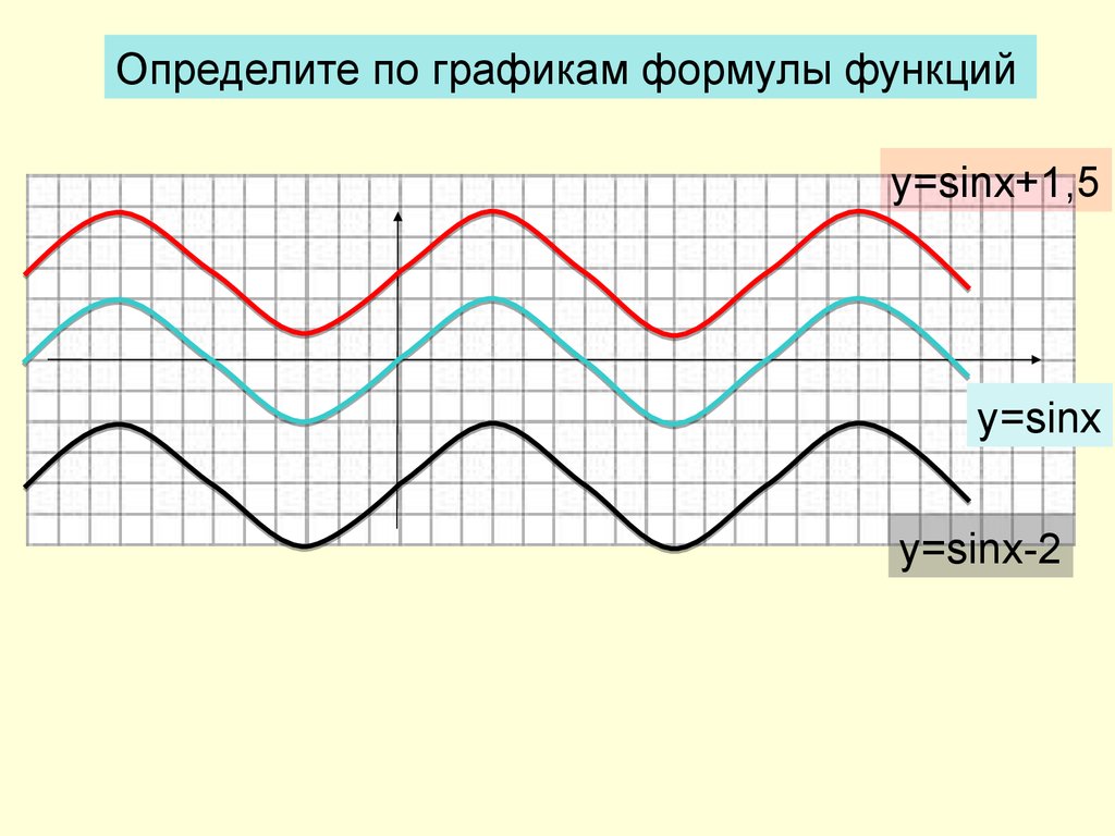 Y 1 5 sinx график. Y 2sinx 1 график функции. График производной sinx. Сообщение по появления графиков и формул. Точно по графику.