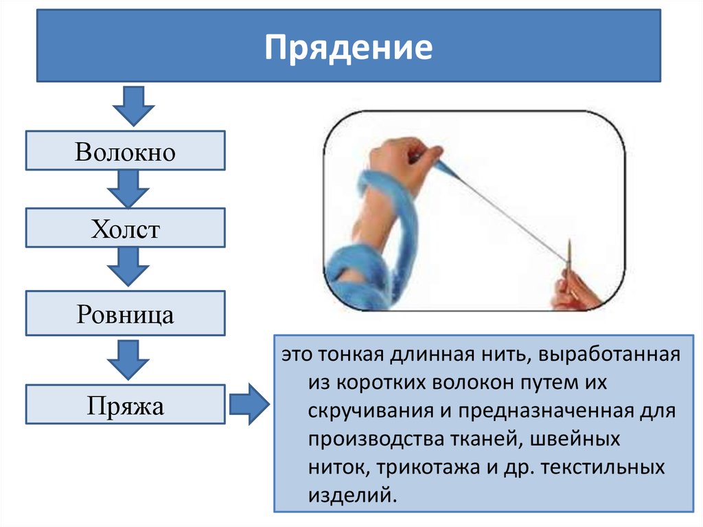 Системы прядения