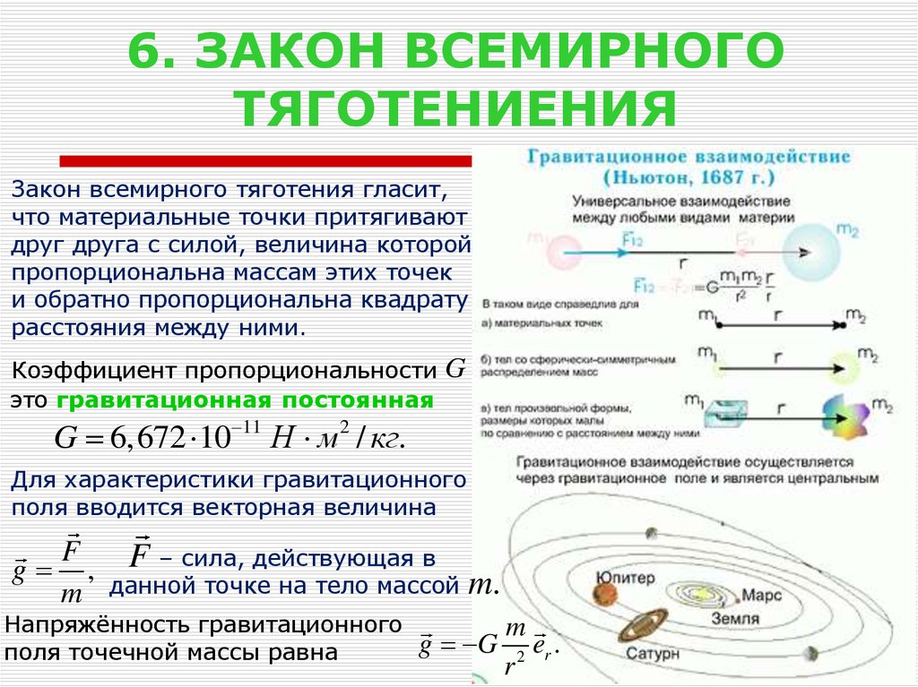 Притяжение материальной точки. Сила тяготения характеристика взаимодействия. Закон гравитационного взаимодействия двух материальных точек. Гравитационное взаимодействие закон Всемирного тяготения. Гравитационное взаимодействие схема.