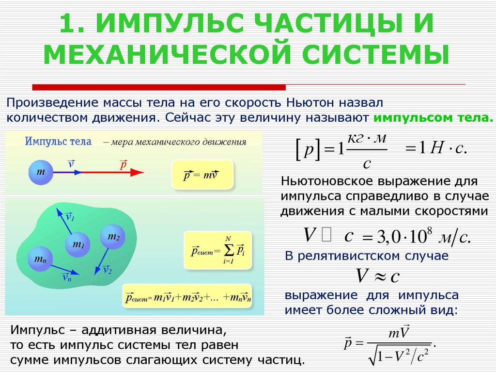Как определить направление частиц. Импульс системы частиц формула. Формула нахождения импульса частицы. Импульс механической системы формула. Модуль импульса частицы формула.