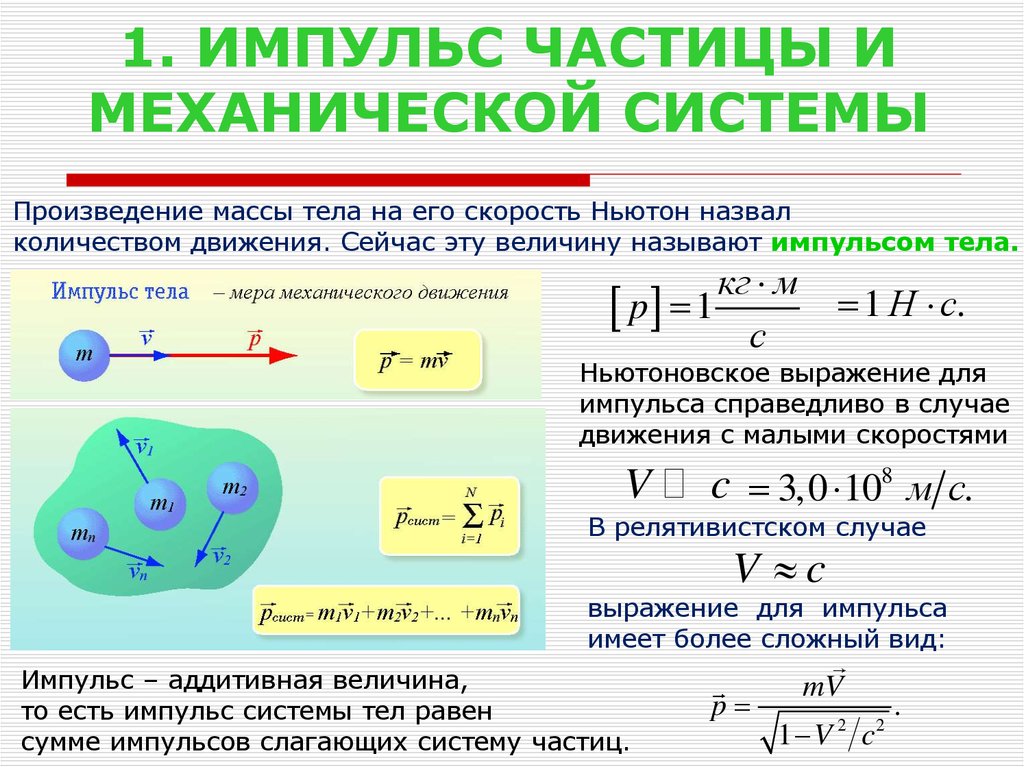 Модуль импульса тела. Импульс частицы и механической системы. Импульс частицы. Импульс системы частиц. Формула для нахождения импульса частицы. Формула для расчёта импульса частицы.