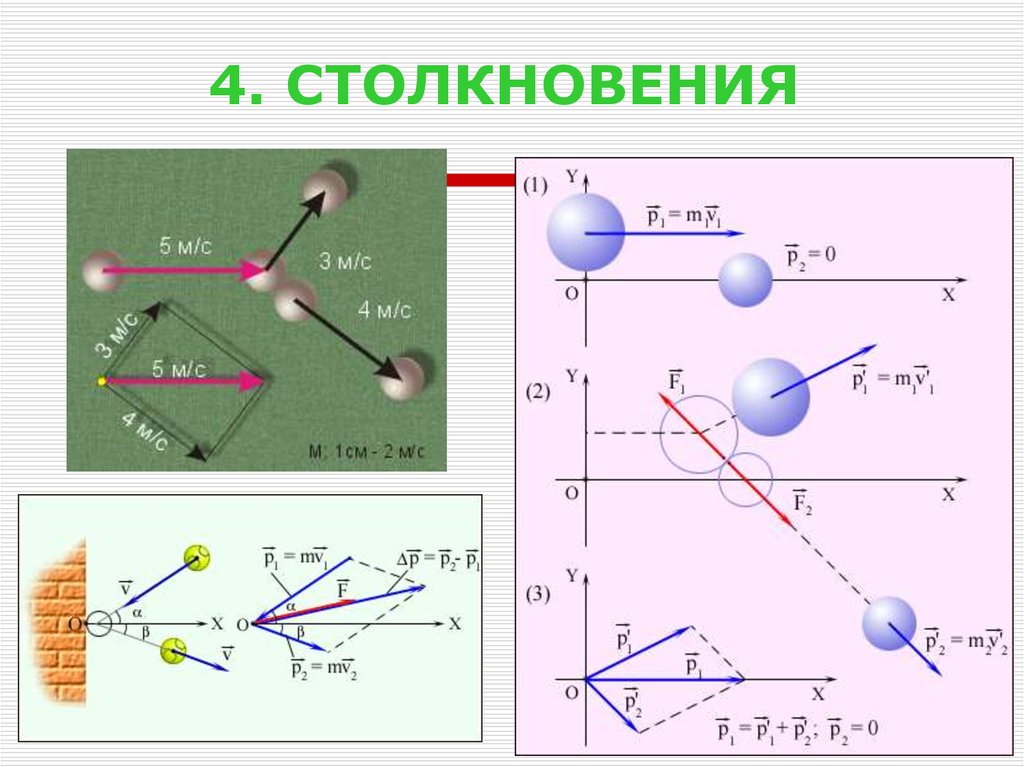 В схеме столкновения 2 принципов