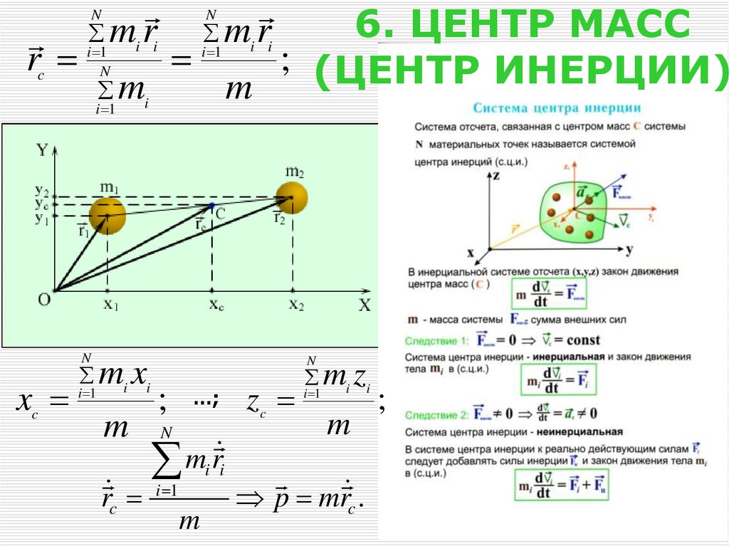 Радиус центра масс. Координаты центра масс системы материальных точек. Центр масс и центр инерции. Центр масс системы материальных точек формула. Скорость системы центра инерции.