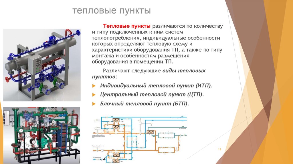 Как классифицируются водяные системы теплопотребления по применяемым схемам учета тепла