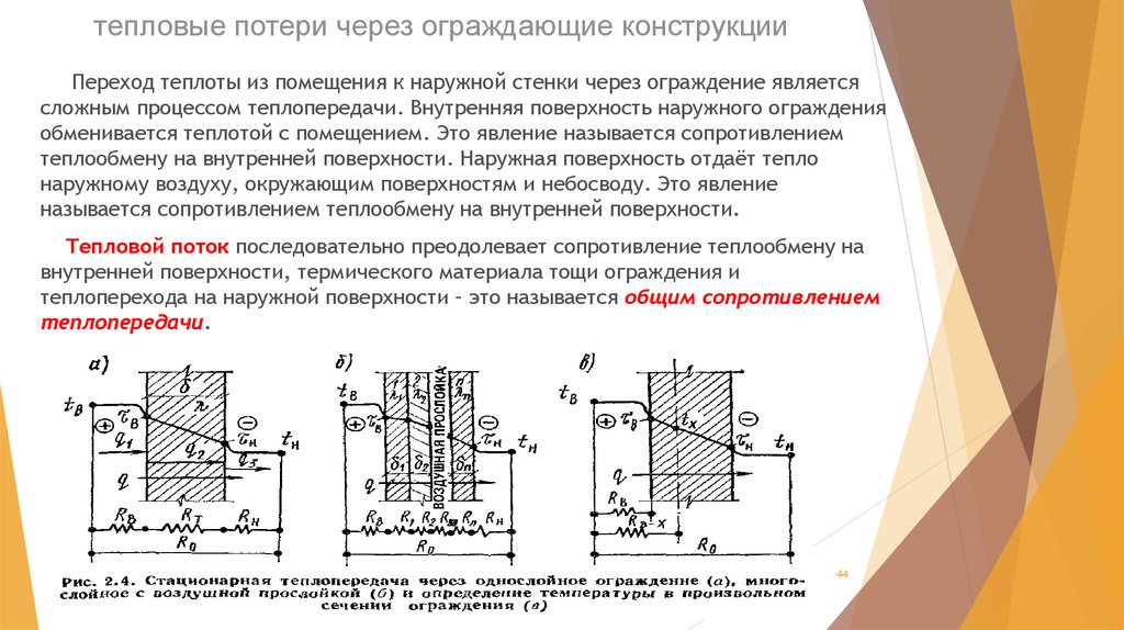 Конструкция сопротивление. Потери теплоты через наружные ограждения. Теплотехнические требования к наружным ограждающим конструкциям. Схема теплотехнического расчета теплопотерь. Конструкция стены тепловой режим.