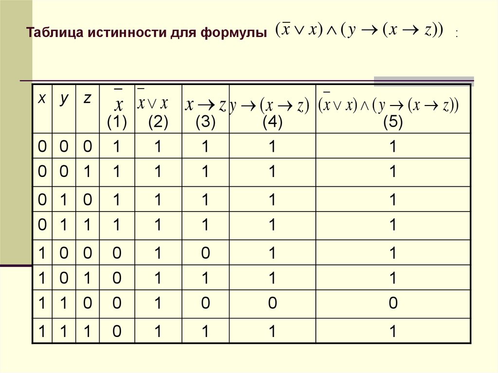 Y 1 x информатика. Таблица истинности формулы. Составьте таблицу истинности для формулы. X and таблица истинности. X V Y таблица истинности.