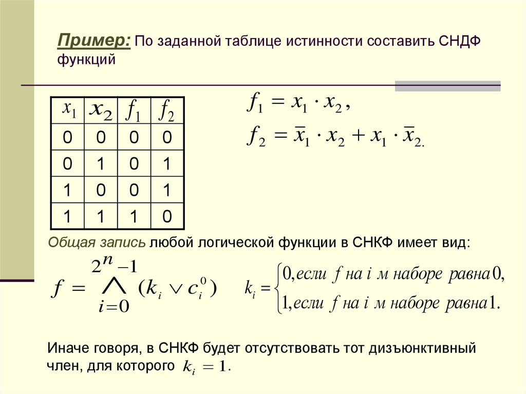 Составить логическую функцию по таблице