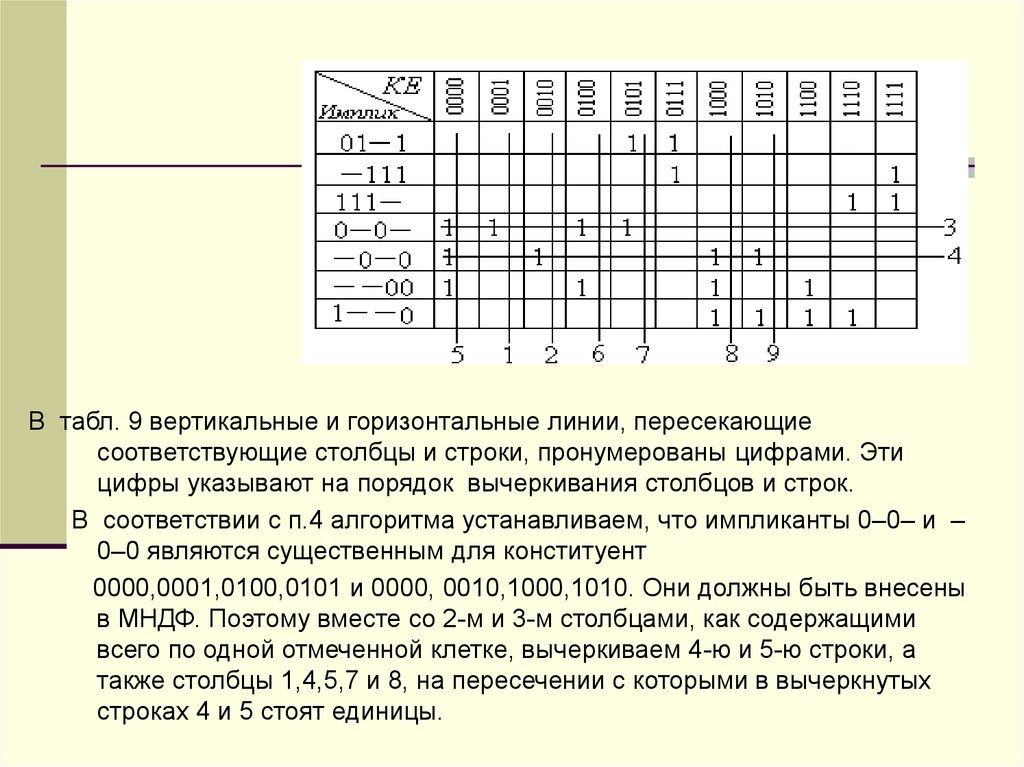 Столбцу это соответствует. Нумерация Столбцов и строк. Нумерация строк и Столбцов в таблице. Как пронумерованы Столбцы и строки. Нумерация таблице по строкам и столбцам.