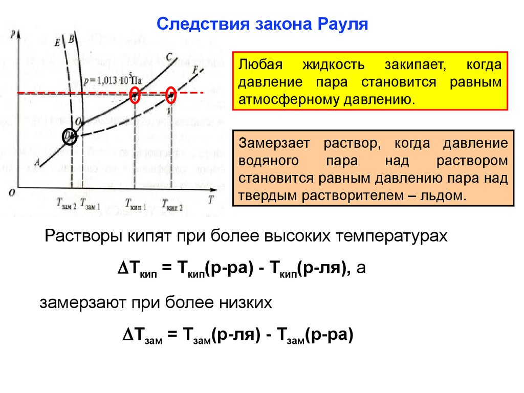 Закон рауля температура. Следствия из закона Рауля. 2 Следствие из закона Рауля. Законы Рауля химия 2 закон. Закон Рауля химия следствия из закона Рауля.