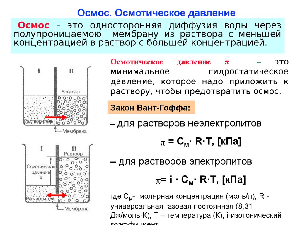 Осмос что это. Осмос и осмотическое давление. Осмос осмотическое давление растворов. Осмотическое давление раствора формула. Формула осмотического давления химия раствора.