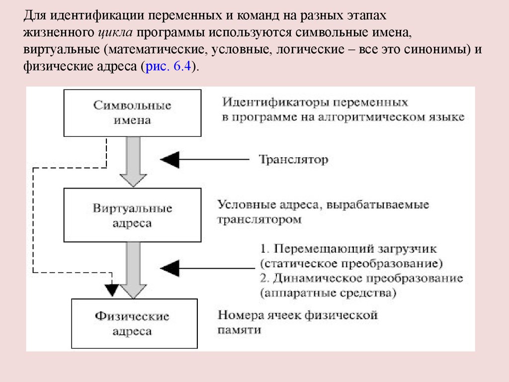 Память. Характеристики, назначение. Цели и задачи управления памятью.  Функции ОС по управлению памятью. Кэш. (Лекция 11) - презентация онлайн