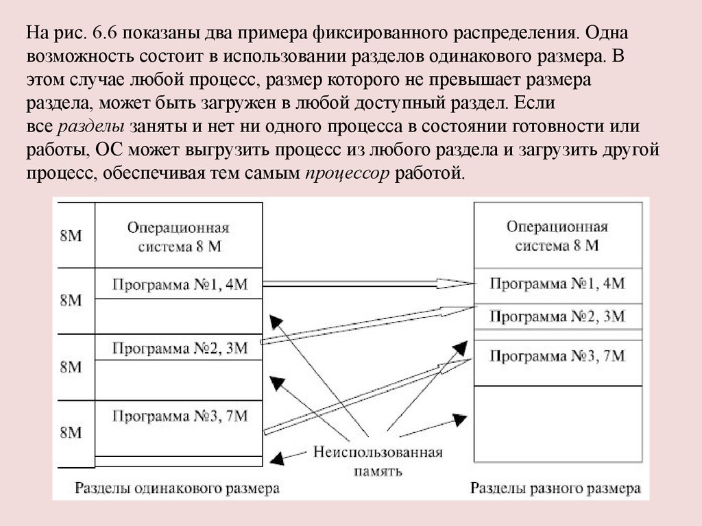 Возможность заключаться