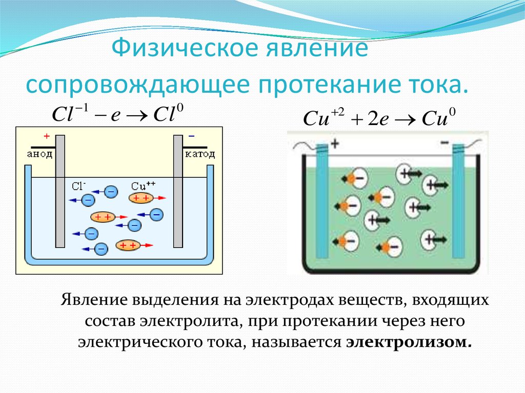 Какие действия электрического тока сопровождают его прохождение