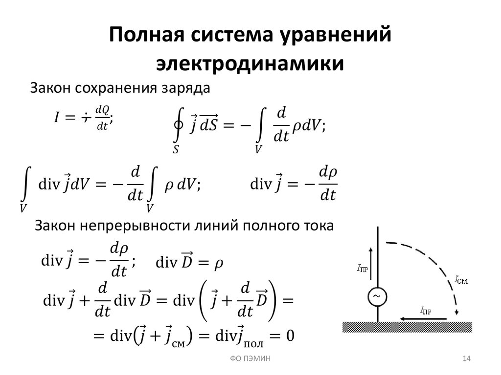 Законы электродинамики и принцип относительности 11 класс