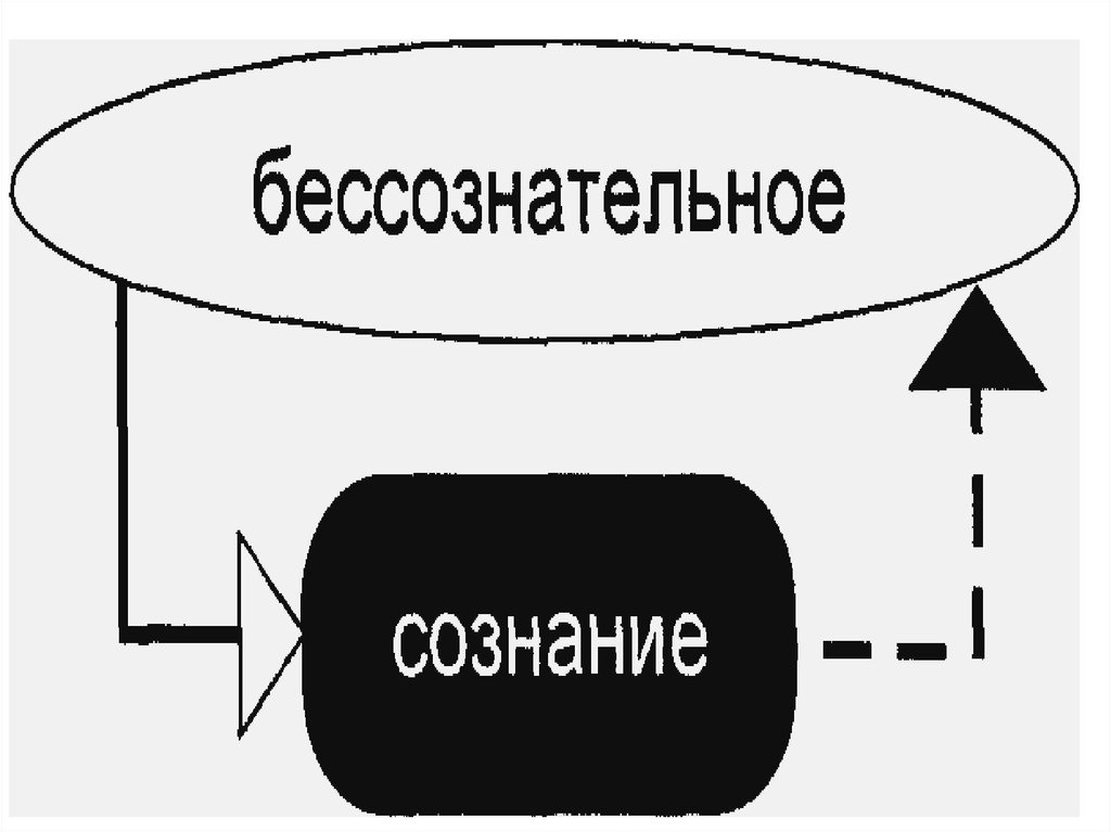 Бессознательное