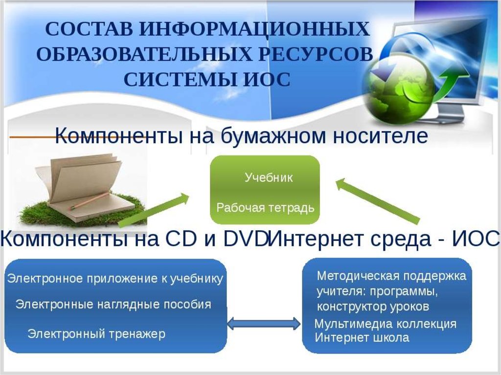 Презентация образовательные ресурсы