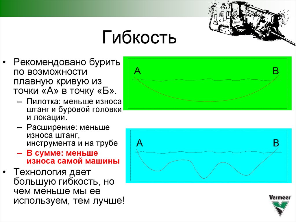 Горизонтальный метод