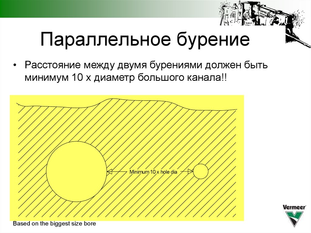 Горизонтальный метод