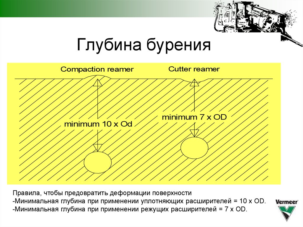 Горизонтально направленное бурение технологическая карта