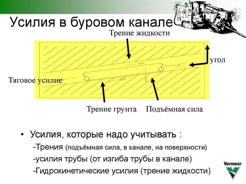 Горизонтально направленная сила