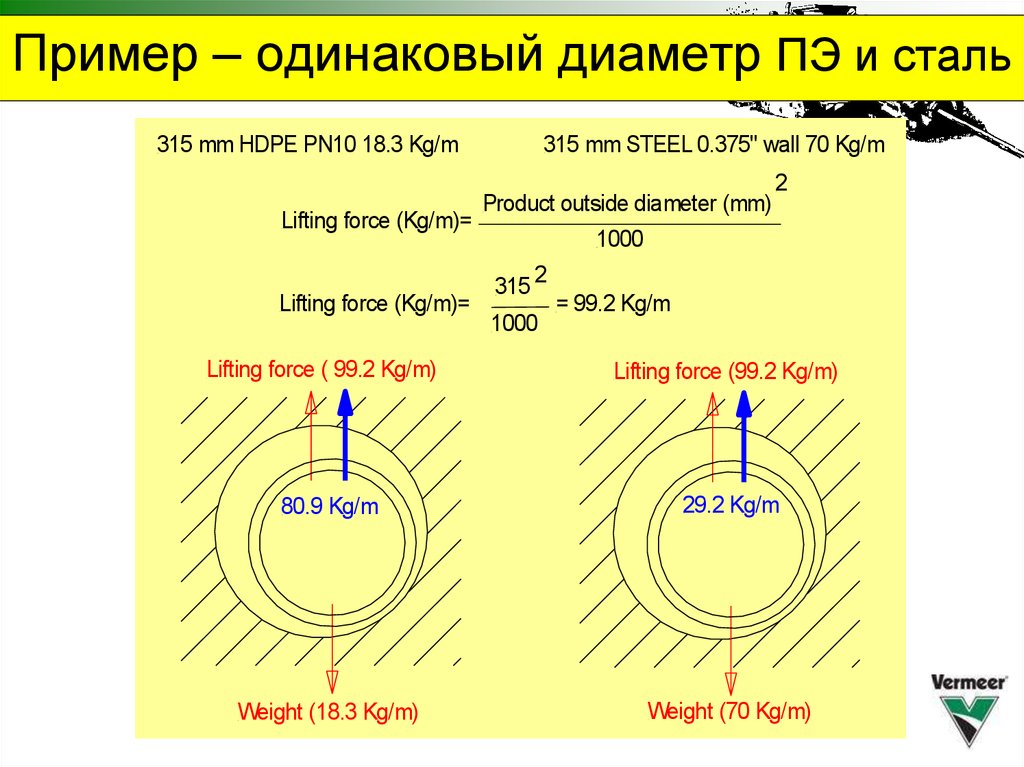 Одинакового диаметра