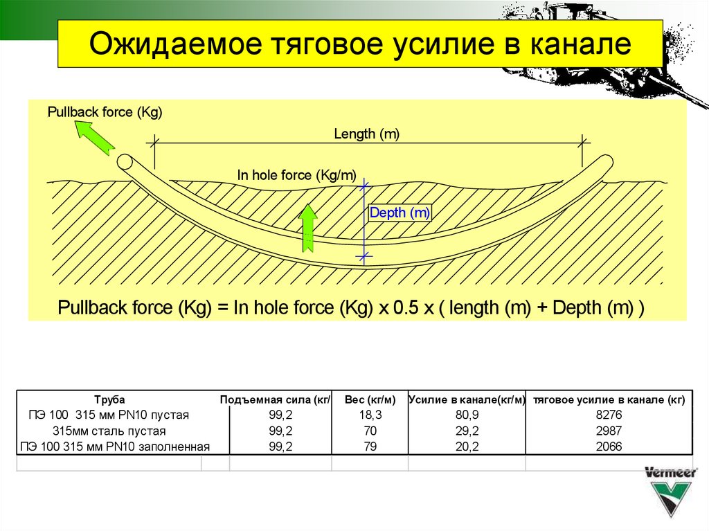 План горизонтальных прямых и кривых