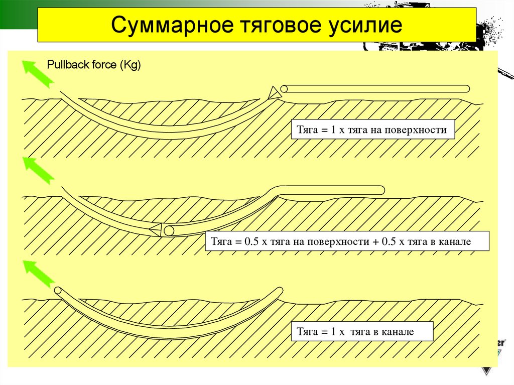 Суммарная сила тяги