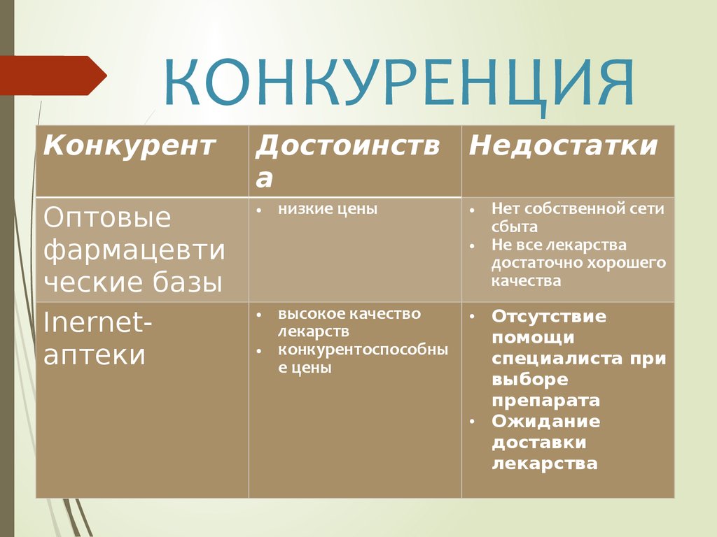 Бизнес план открытия аптеки