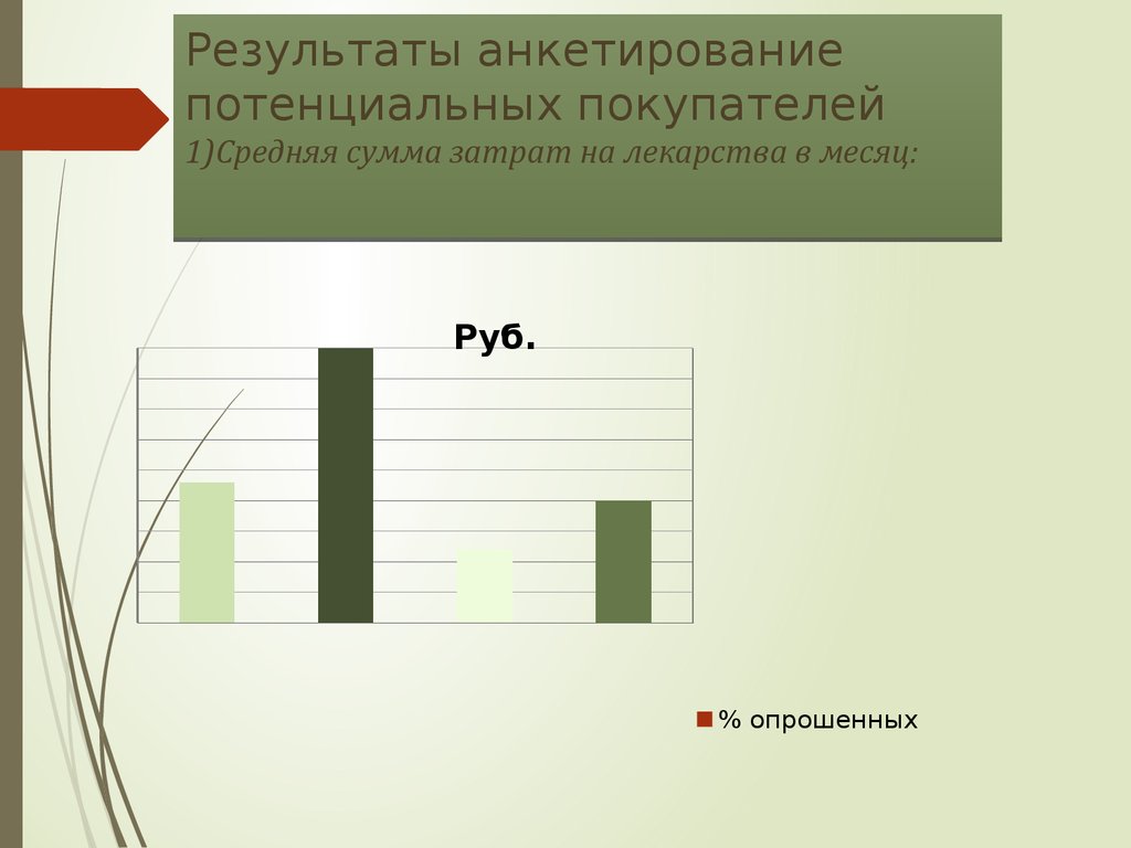 Бизнес план аптека презентация