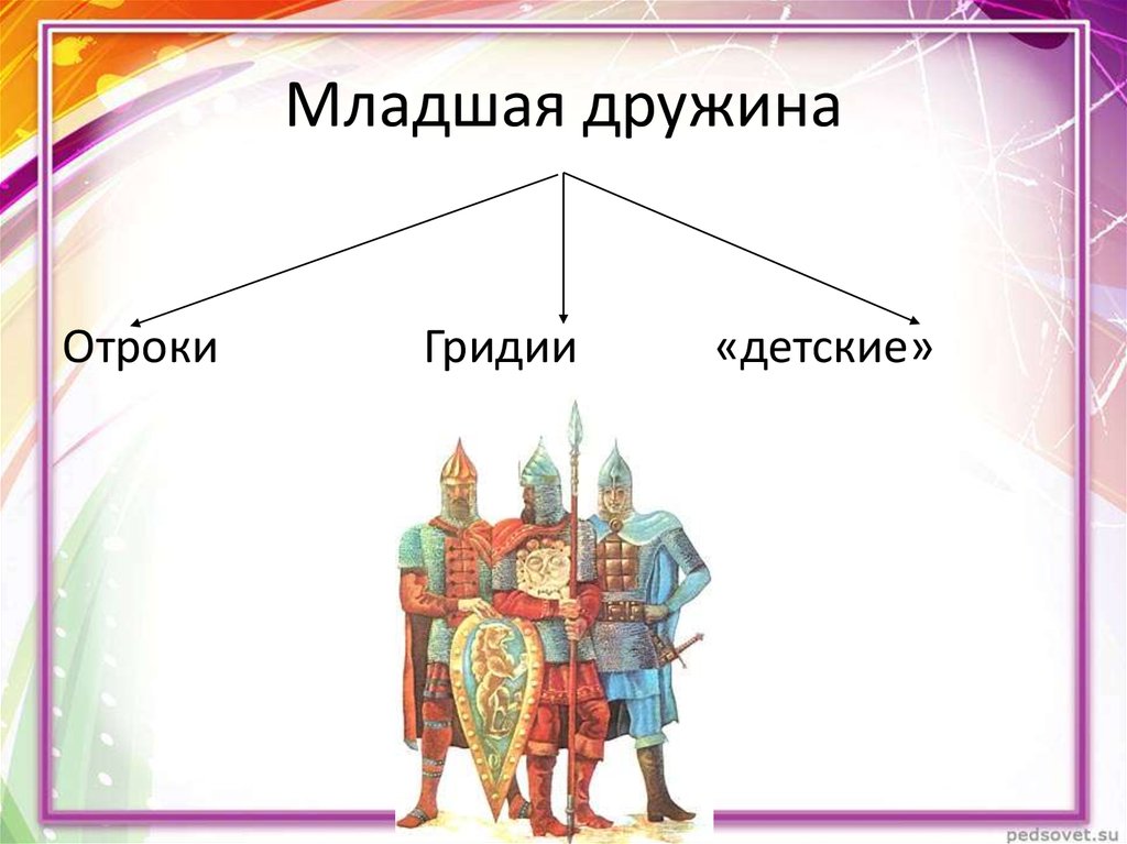 Схема бояре дружинники отроки гриди