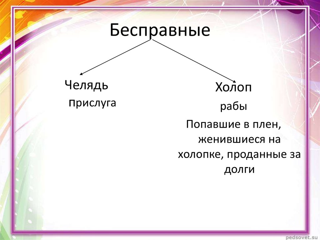 Челядь это. Челядь это в древней Руси. Холопы и челядь. Бесправные челядь и холоп. Что такое челядь кратко.