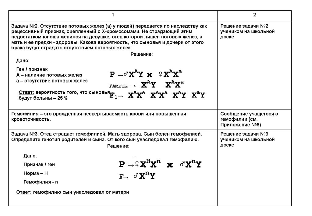 Отсутствие железы. Задачи на сцепление с полом наследование. Сцепление с полом задачи с решением. Сцепление с полом наследование задачи с решением. Задача на гемофилию с решением.