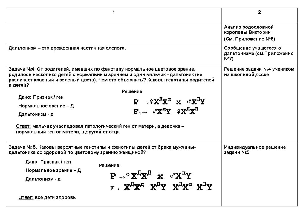 Презентация решение задач на сцепленное с полом наследование 10 класс