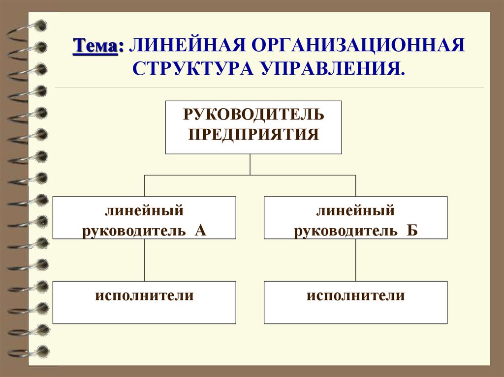 Линейная организационная структура управления