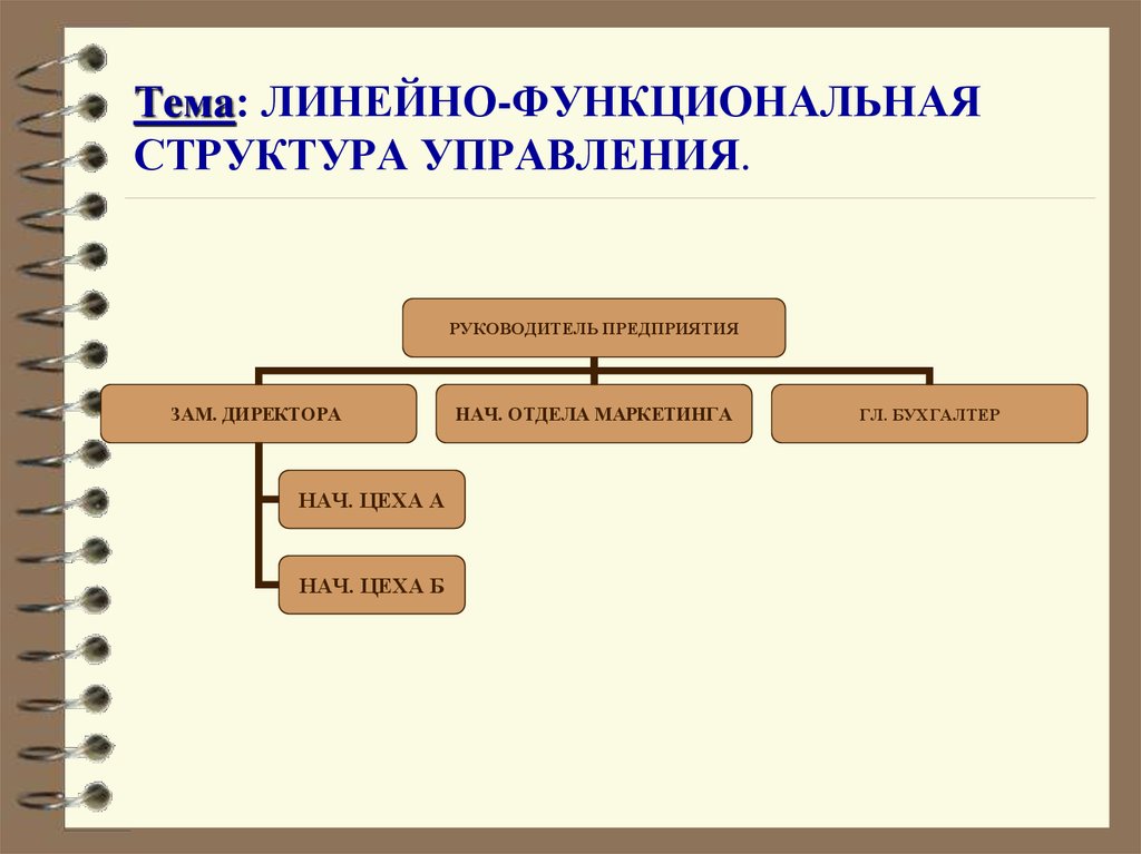 Функциональный состав организации. Линейно-функциональная структура управления. Функциональная организационная структура схема. Функциональная структура управления схема. Линейная структура управления.