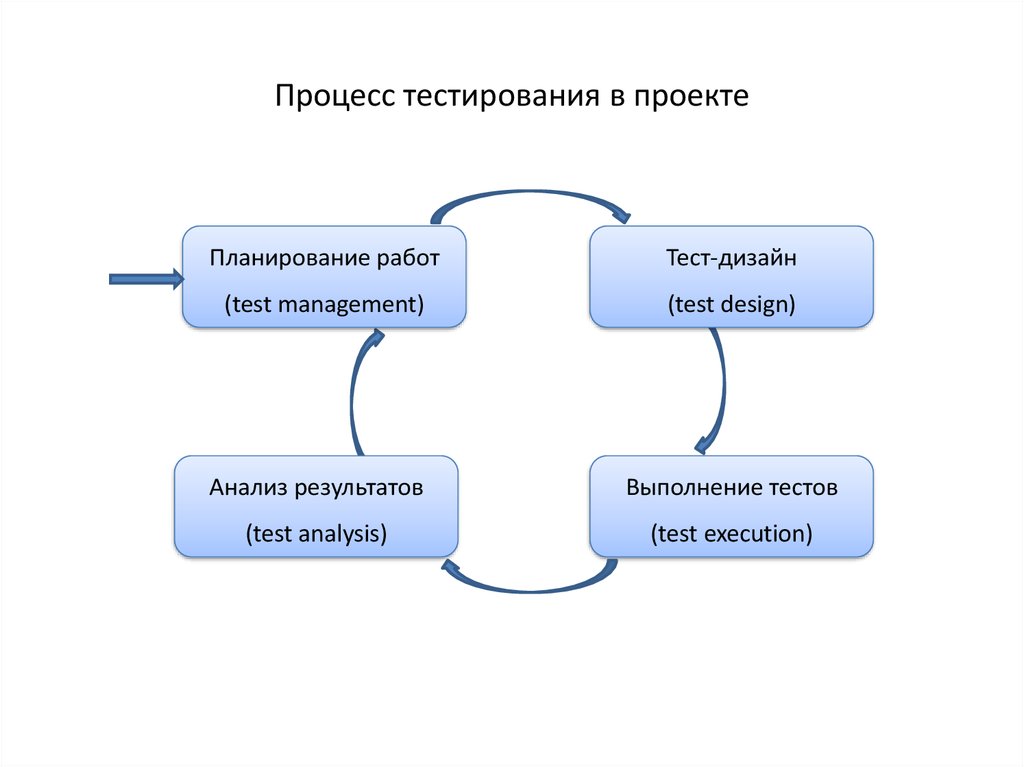 План тестирования программного продукта