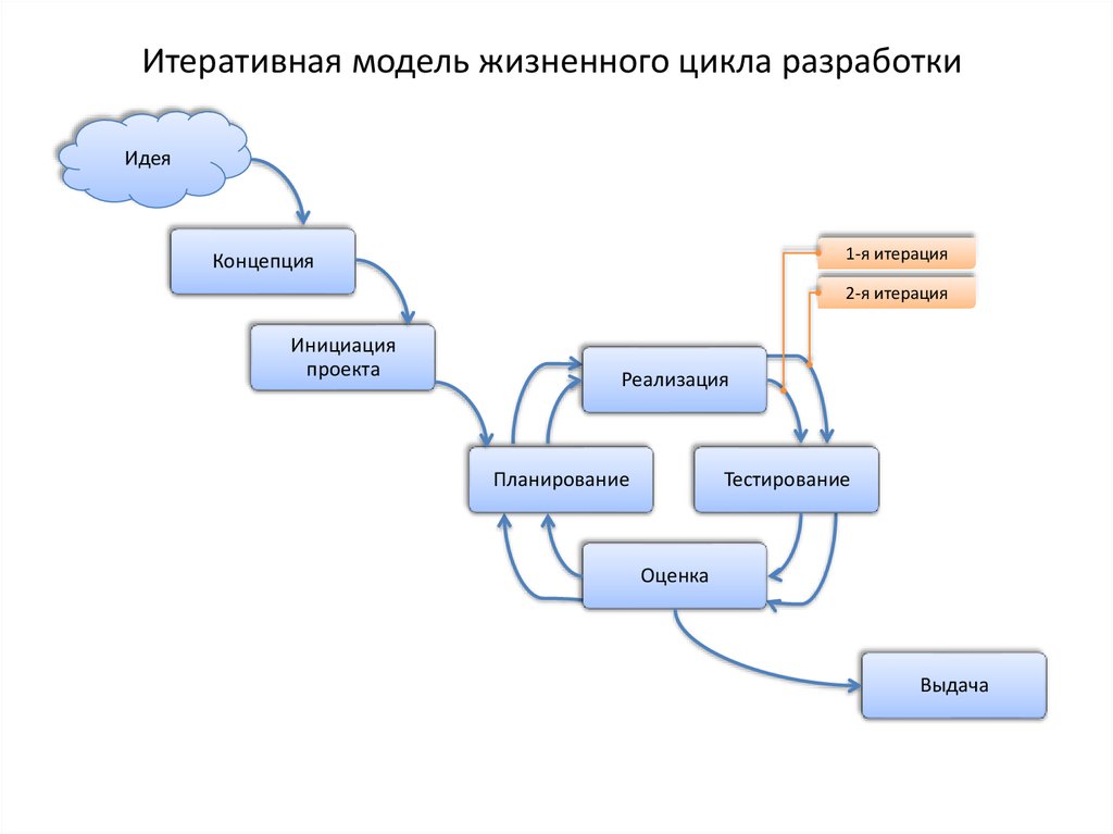 План тестирования программного продукта