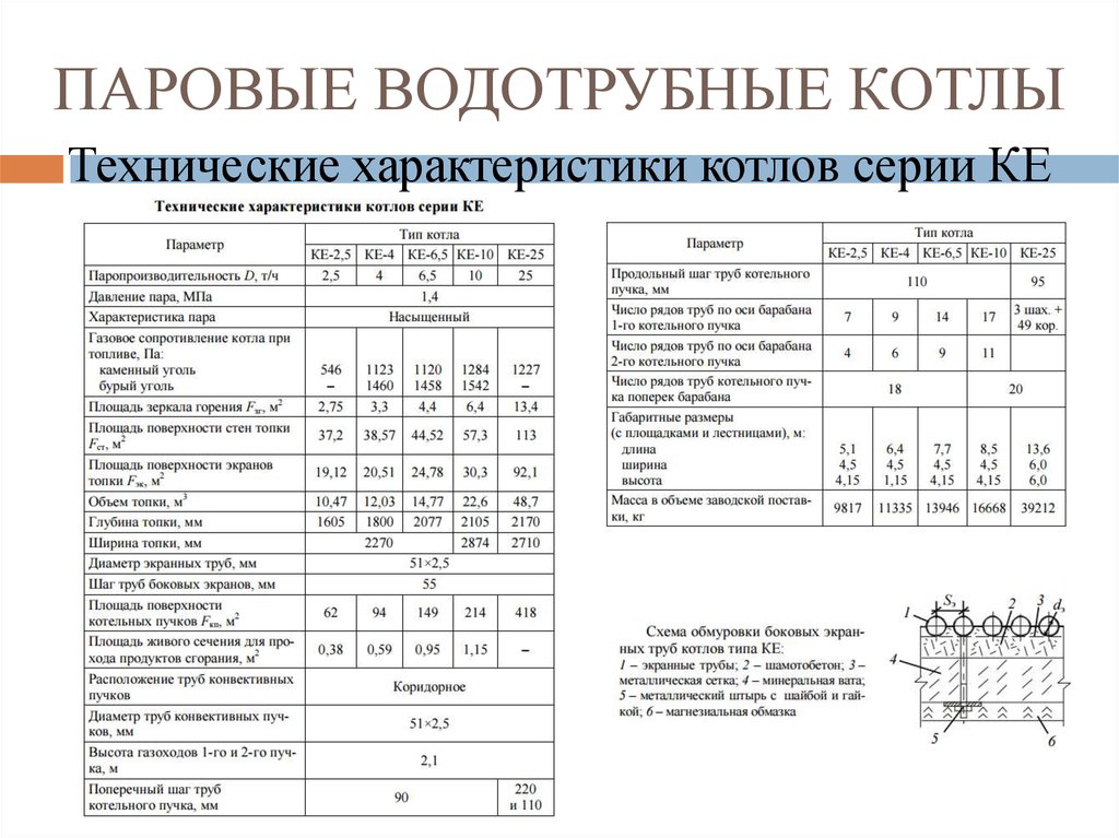 Типы котлов. Паровой котел технологические параметры. Паровые котлы характеристики. Параметры пара паровых котлов. Типы паровых котлов их характеристика.