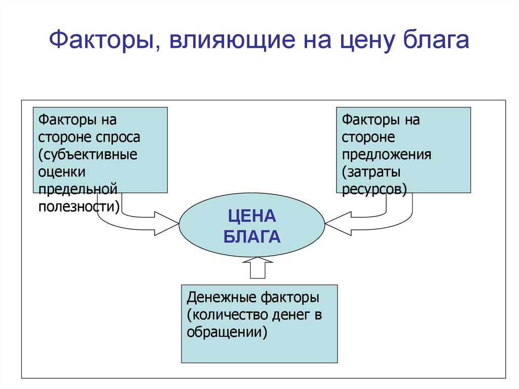 Фактор денег