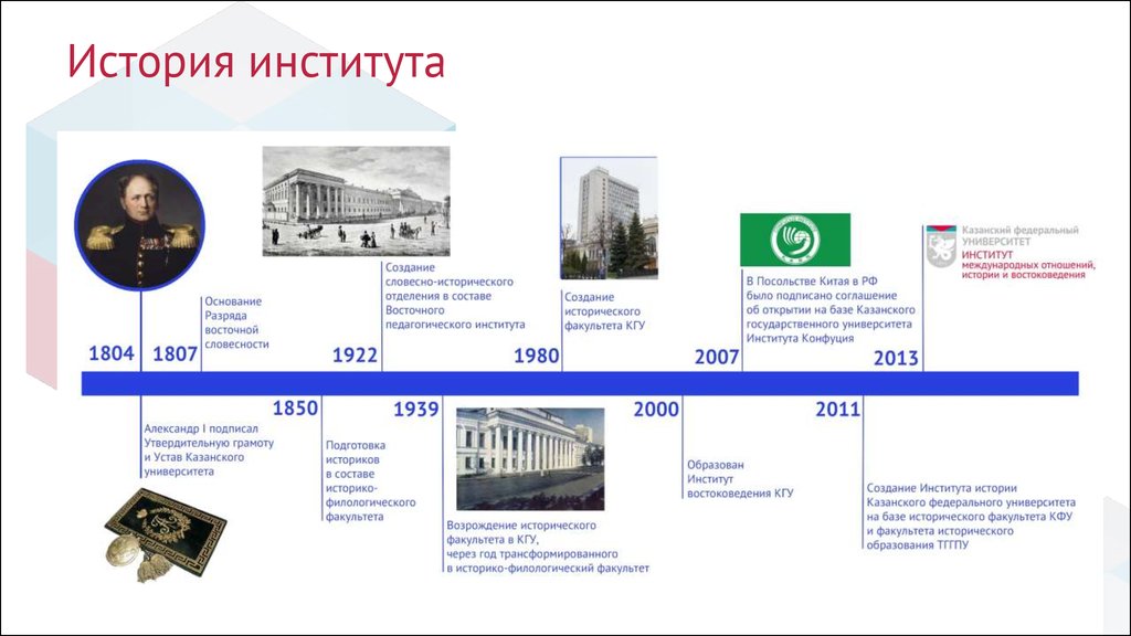 Мэи для презентации