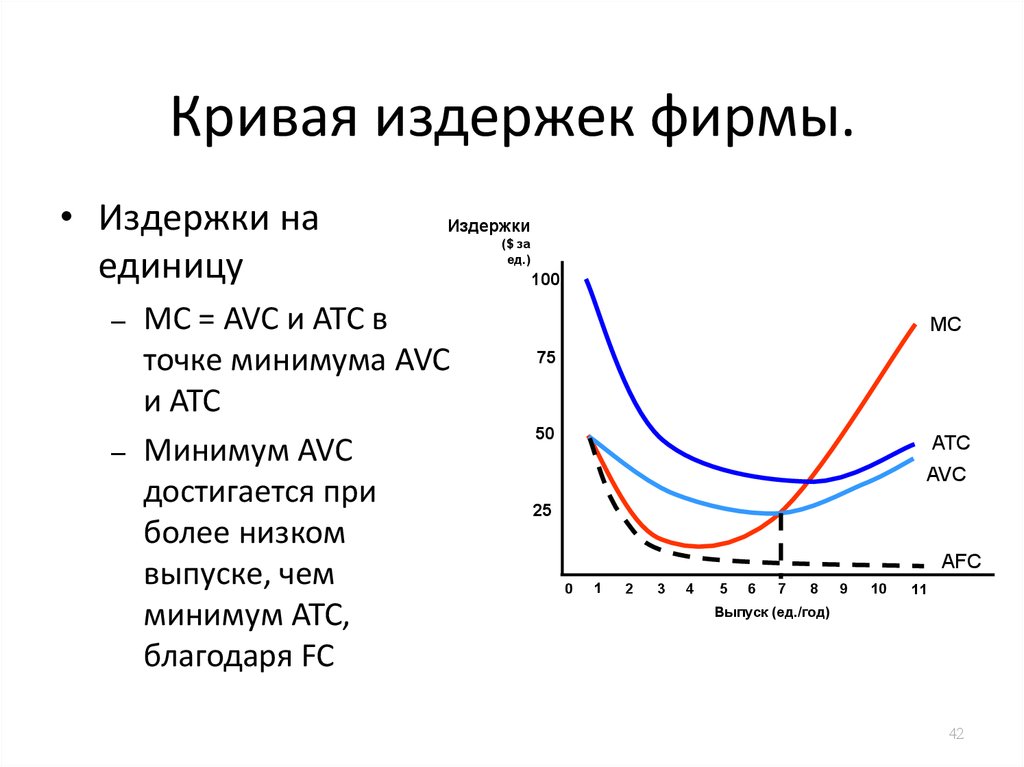 Издержки фирмы характеристика