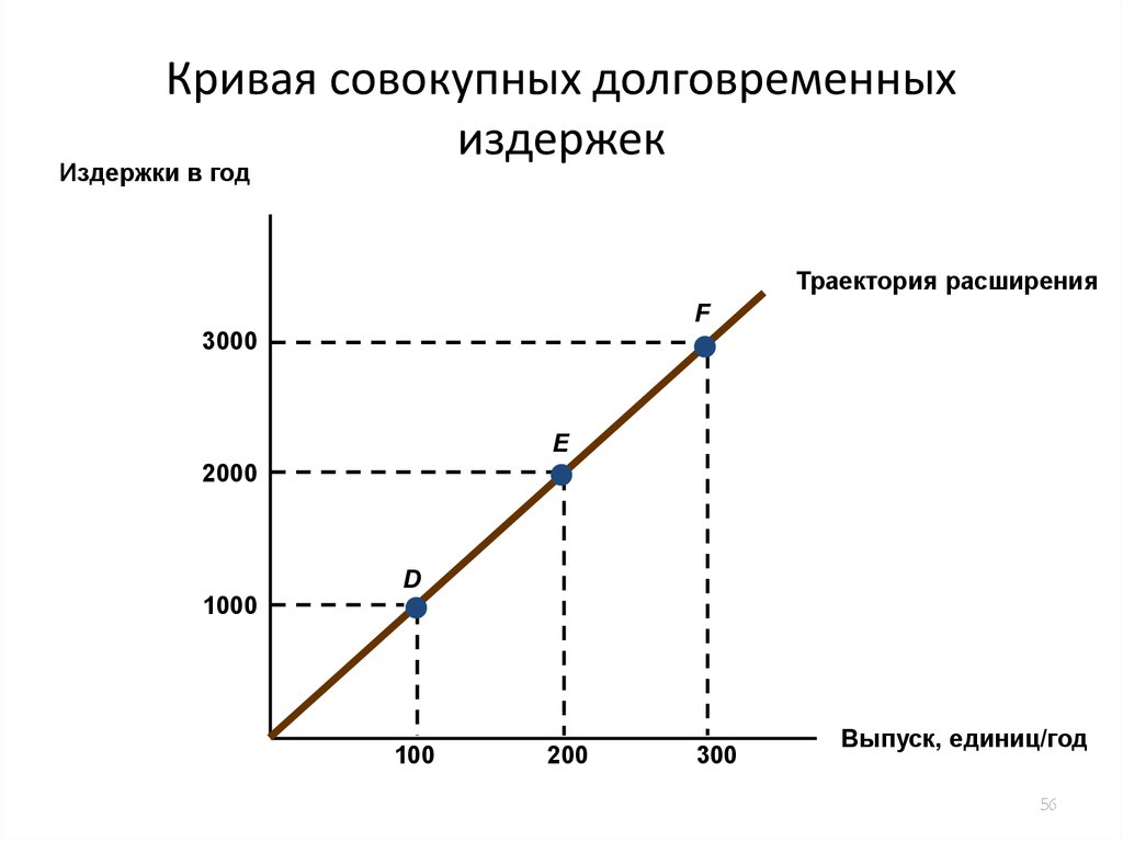 Уменьшение издержек производителей