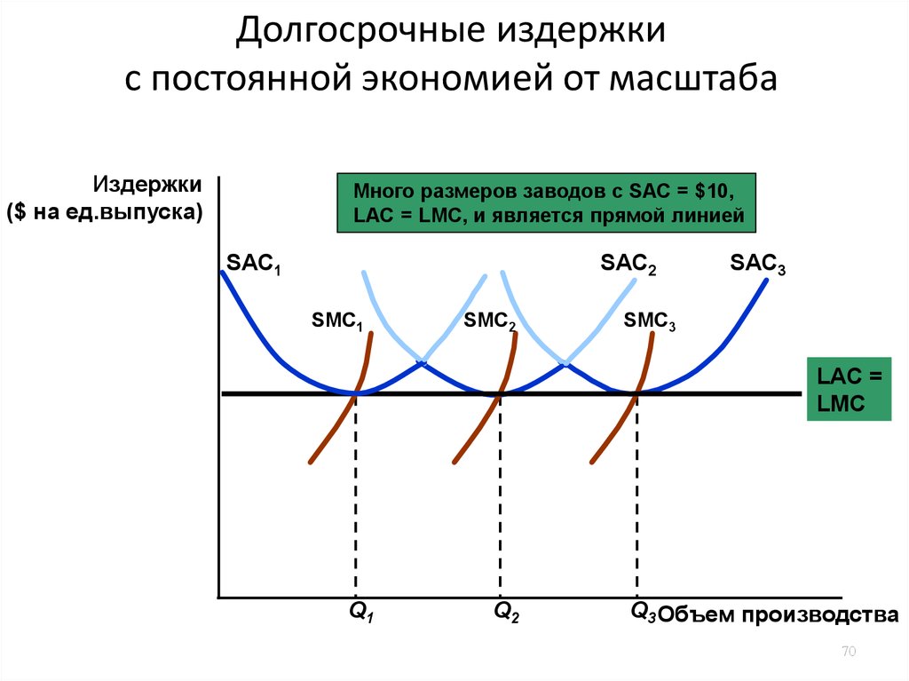 Как снизить издержки