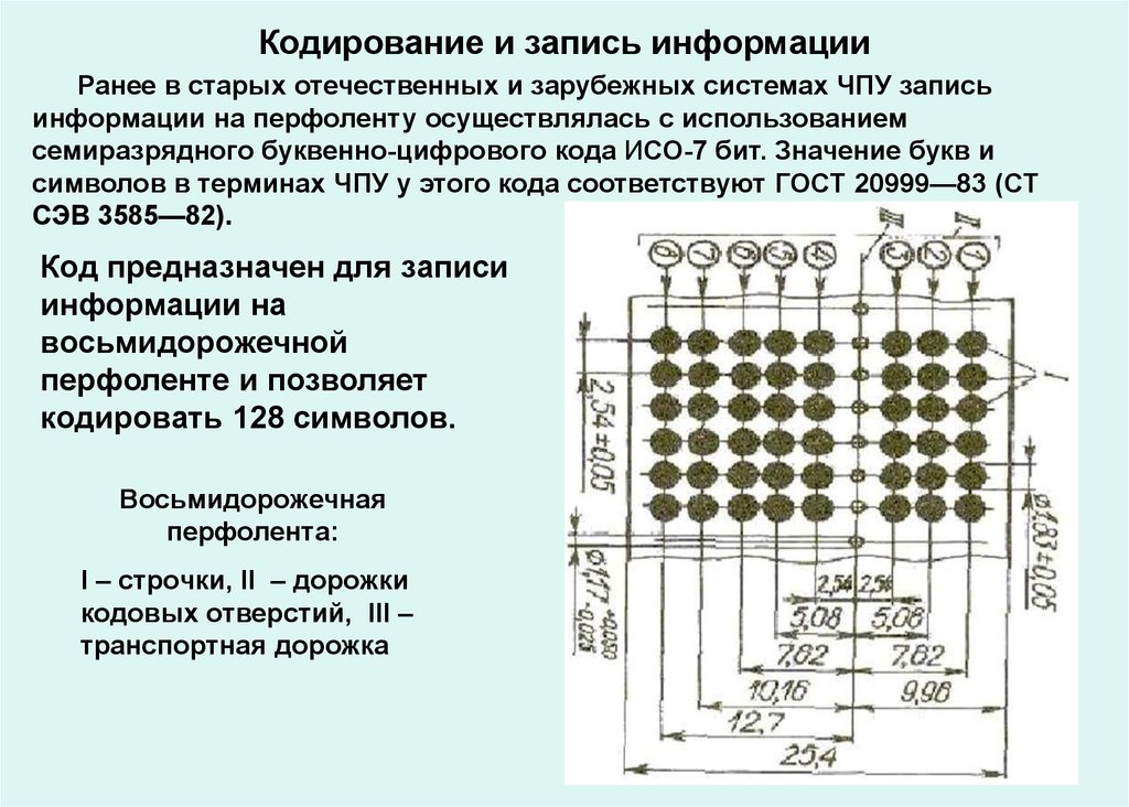 Кодирование программной системы