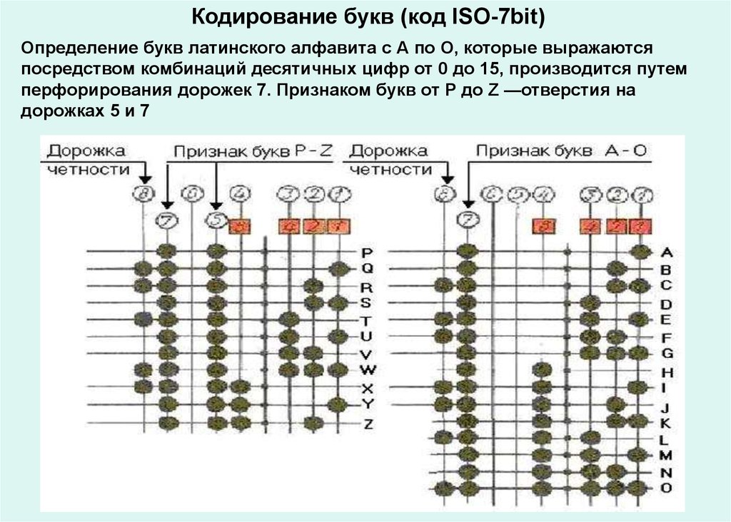 Iso 7 bit. Код ИСО 7 бит. Языка программирования ISO-7-bit. ISO 7bit коды. Структура кода ISO-7 bit..