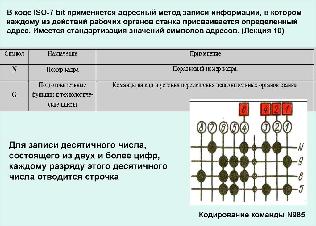 Iso 7 bit. Код ИСО 7 бит. Структура кода ISO-7 bit.. ISO 7bit коды. Код ISO что это такое расшифровка.