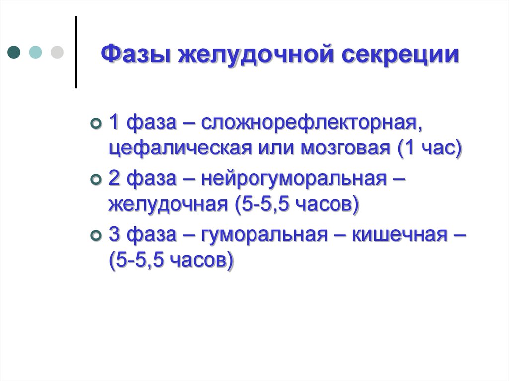 Фазы желудочной секреции презентация